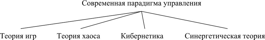 Структурный механизм самоорганизации рыночной формы торговли услугами - b00000129.jpg