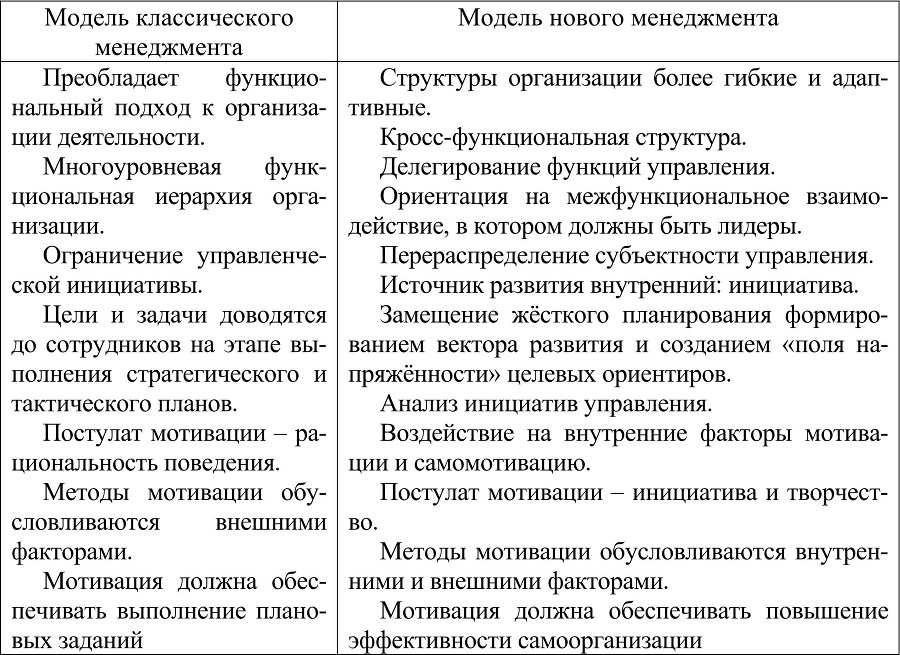 Структурный механизм самоорганизации рыночной формы торговли услугами - b00000140.jpg