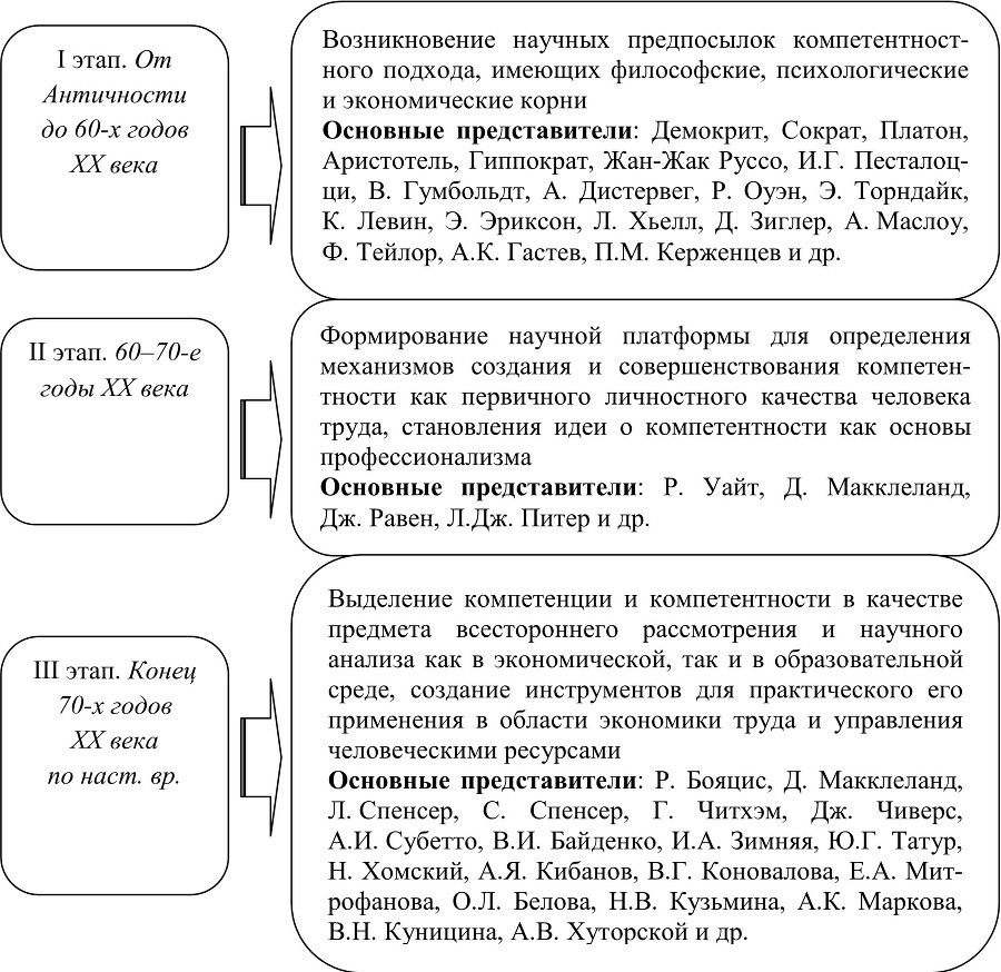 Основы профессиональной компетенции - b00000076.jpg