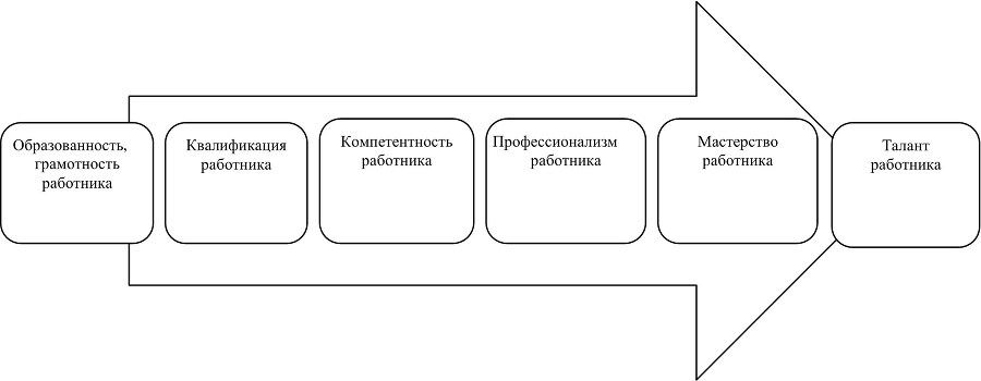 Основы профессиональной компетенции - b00000114.jpg