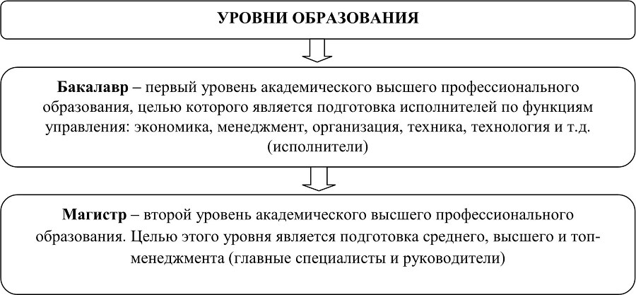 Основы профессиональной компетенции - b00000132.jpg