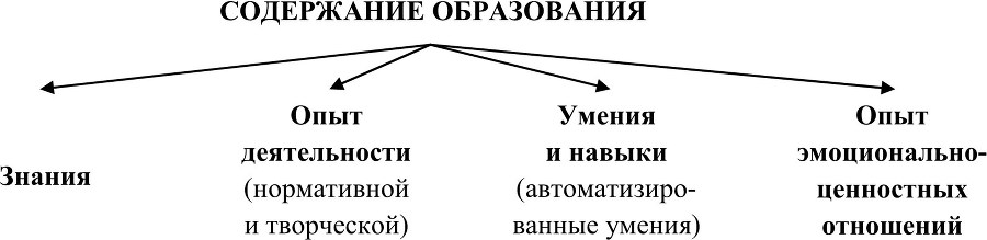 Основы профессиональной компетенции - b00000140.jpg