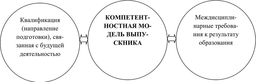 Основы профессиональной компетенции - b00000145.jpg