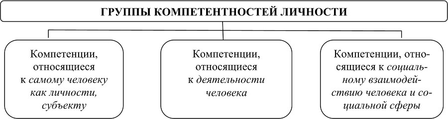 Основы профессиональной компетенции - b00000172.jpg