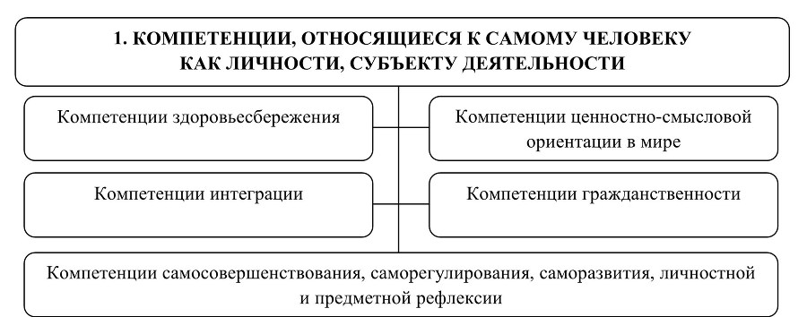 Основы профессиональной компетенции - b00000177.jpg