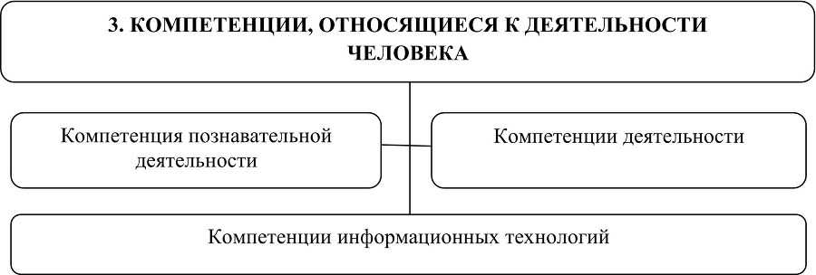 Основы профессиональной компетенции - b00000192.jpg