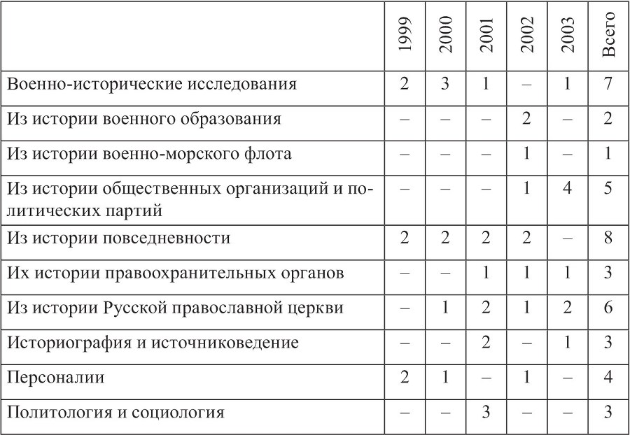 Военный прогресс и особенности его проявления в традициях Запада (социально-философский анализ) - b00000149.jpg