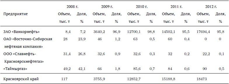 Социально-экономические аспекты интенсивного промышленного освоения Севера Красноярского края - imgb60391daa0b74bc6a6c24619d88d52a5.jpg
