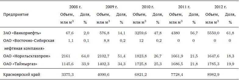 Социально-экономические аспекты интенсивного промышленного освоения Севера Красноярского края - imgd41e1b6ff9d74ff2ae19d51c745f09dc.jpg