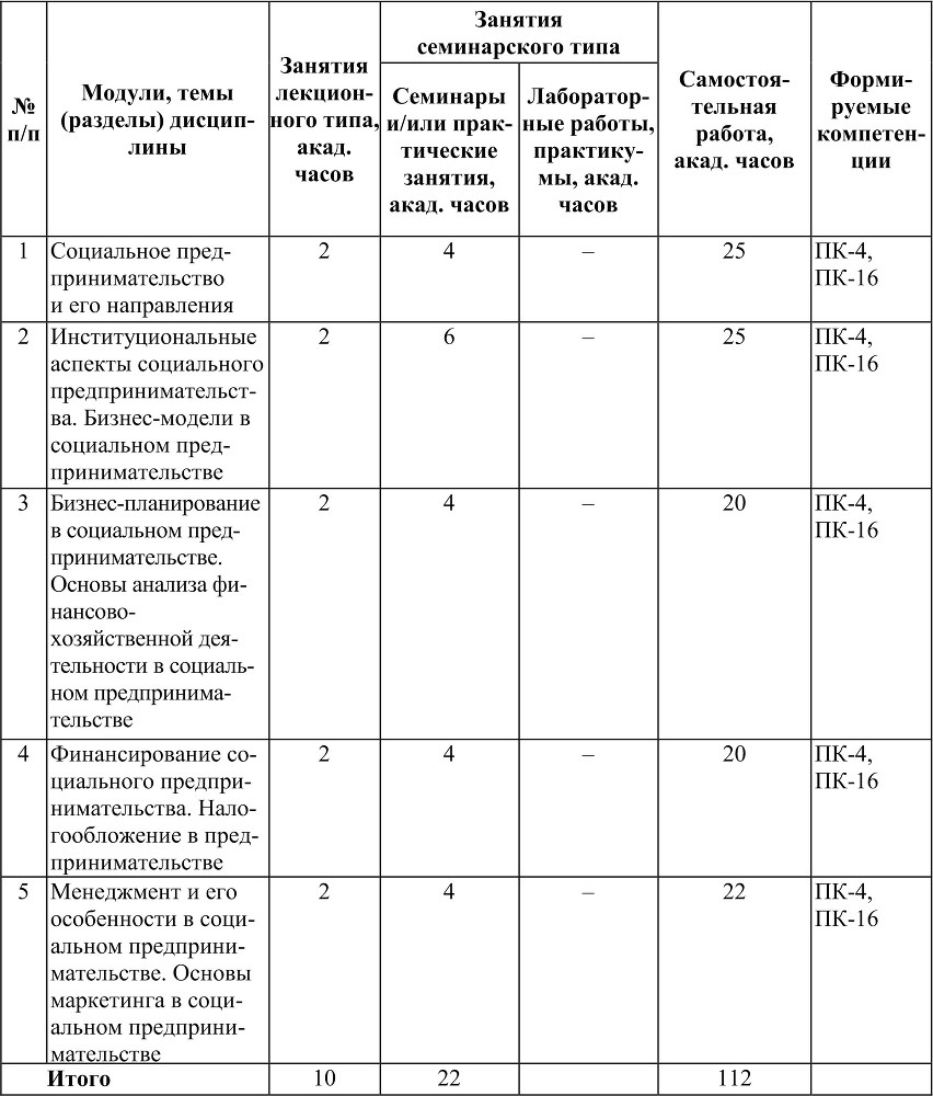 Социальное предпринимательство - b00000098.jpg