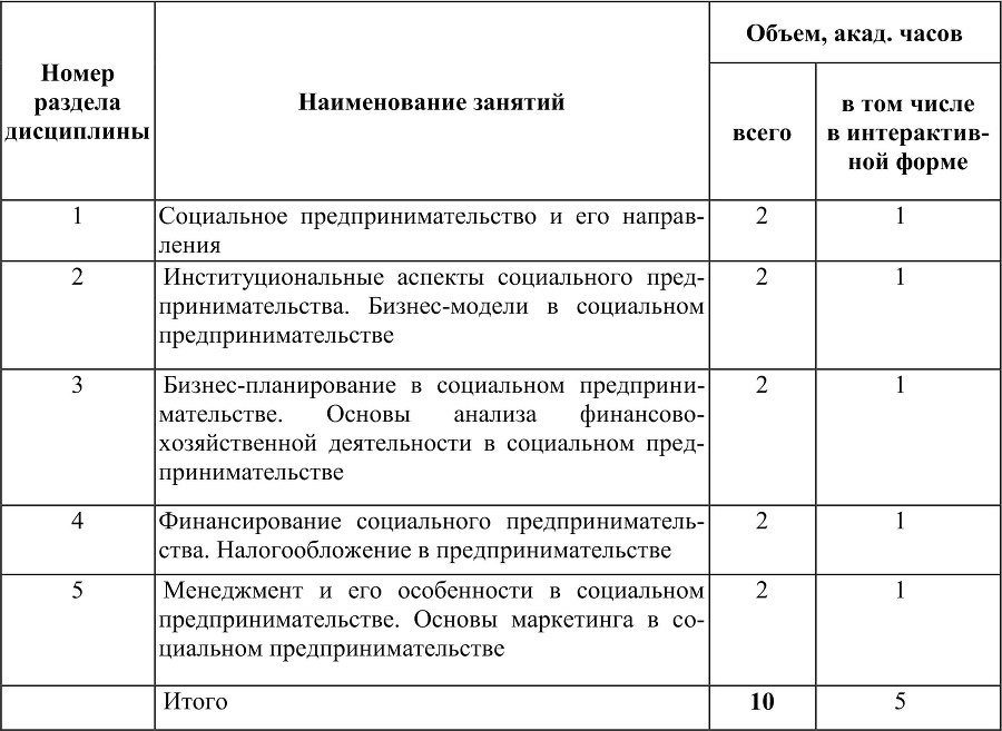 Социальное предпринимательство - b00000101.jpg