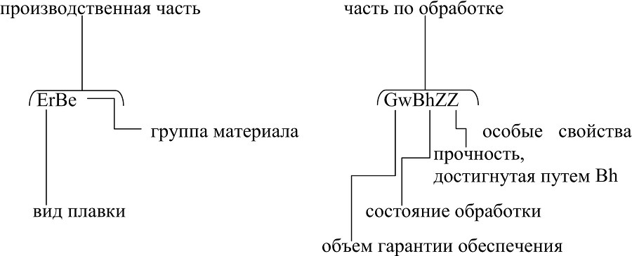 Лабораторный практикум по материаловедению - b00000203.jpg