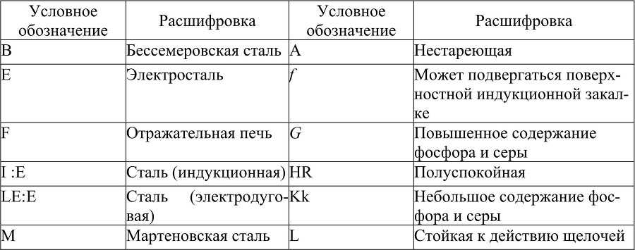 Лабораторный практикум по материаловедению - b00000209.jpg