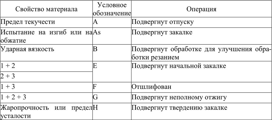 Лабораторный практикум по материаловедению - b00000216.jpg