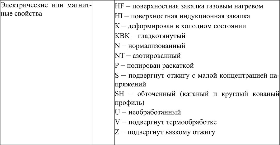 Лабораторный практикум по материаловедению - b00000218.jpg