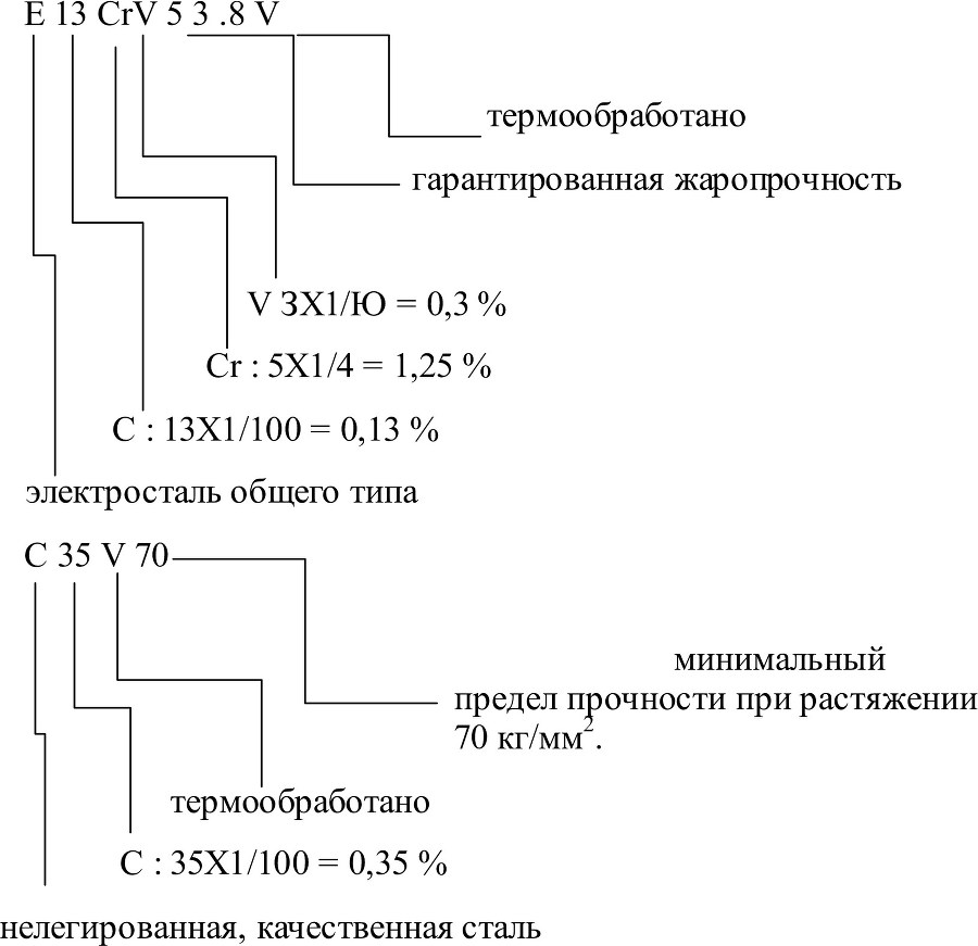 Лабораторный практикум по материаловедению - b00000220.jpg