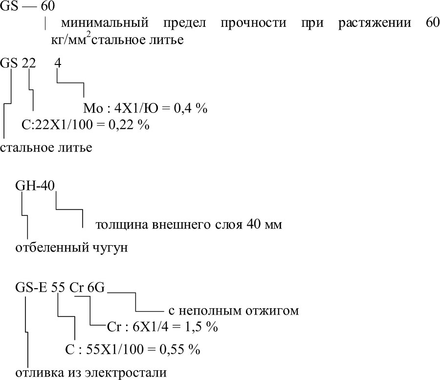 Лабораторный практикум по материаловедению - b00000240.jpg