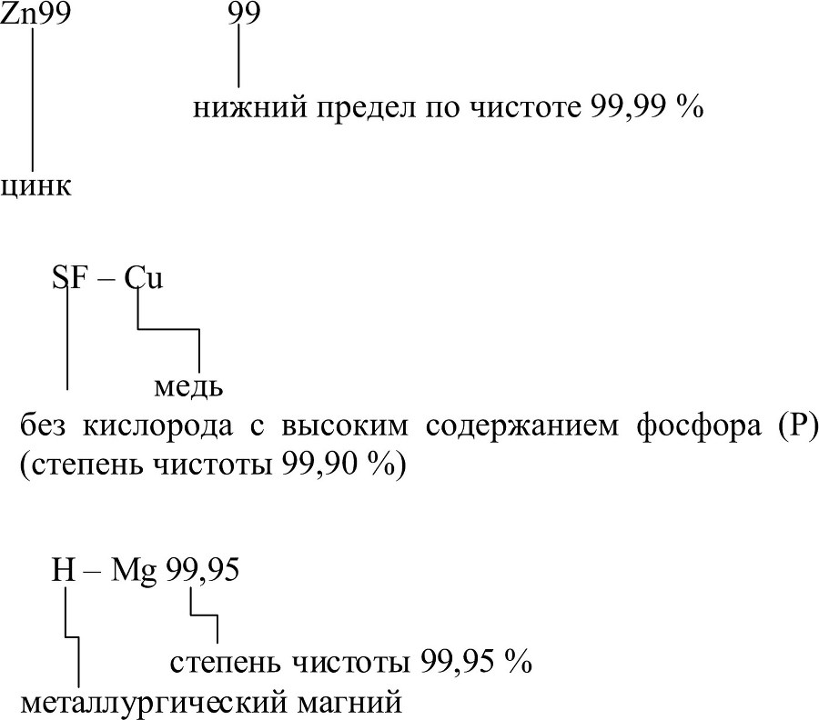 Лабораторный практикум по материаловедению - b00000251.jpg