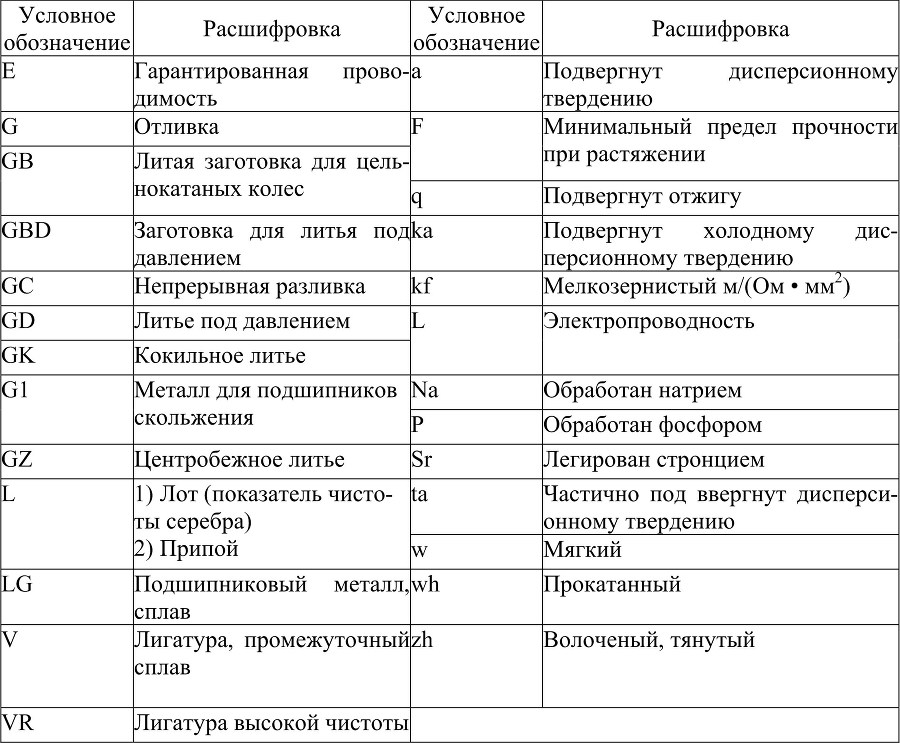 Лабораторный практикум по материаловедению - b00000258.jpg