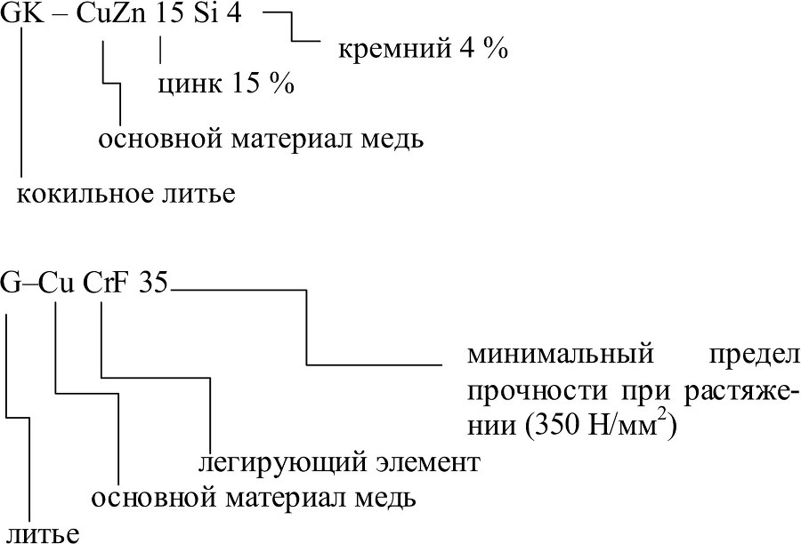 Лабораторный практикум по материаловедению - b00000262.jpg