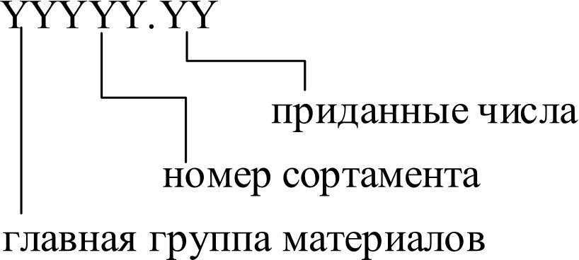 Лабораторный практикум по материаловедению - b00000265.jpg