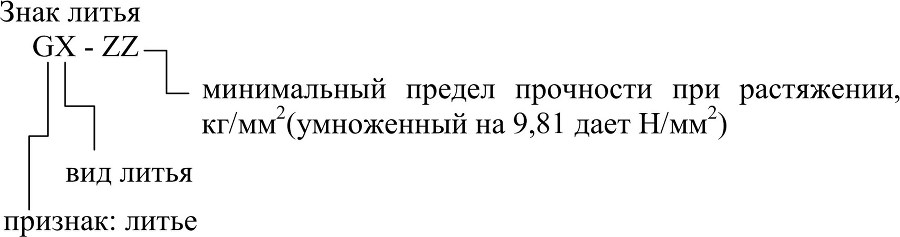 Лабораторный практикум по материаловедению - img05690f31b8bd40ea84c142aa47349a42.jpg