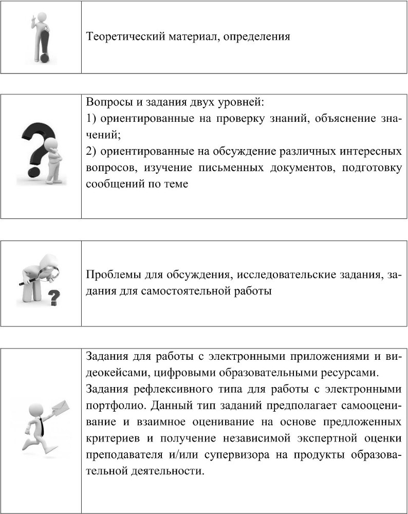 Оценивание образовательных результатов студентов педагогических направлений в рамках прикладного бакалавриата - b00000085.jpg