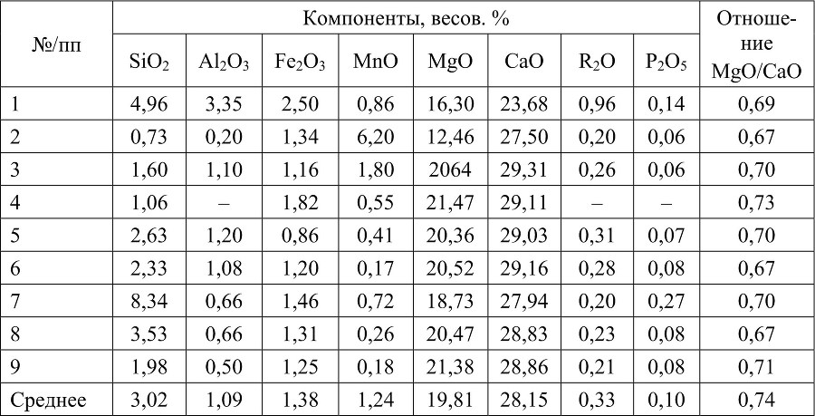 Порожинский марганценосный узел - b00000090.jpg