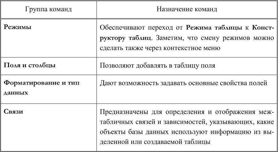 Искусство создания базы данных в Microsoft Office Access 2007 - b00000283.jpg