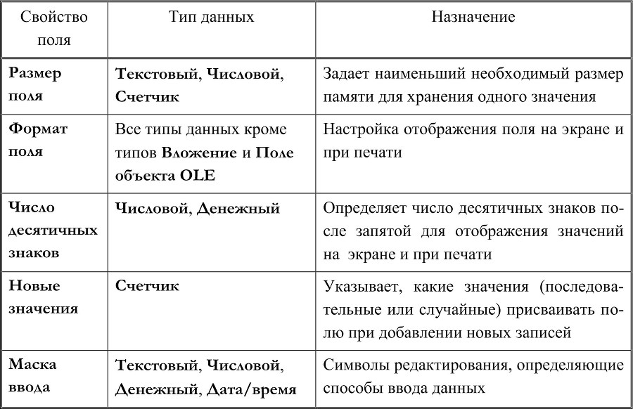 Искусство создания базы данных в Microsoft Office Access 2007 - b00000329.jpg