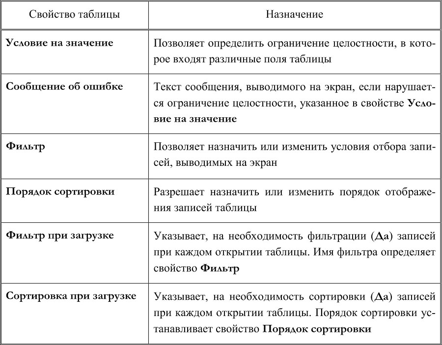 Искусство создания базы данных в Microsoft Office Access 2007 - b00000339.jpg