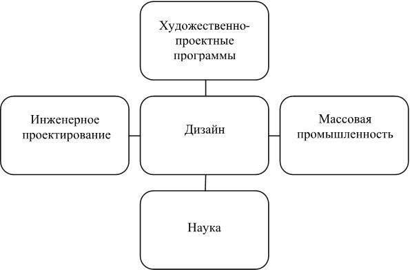 История и теория дизайна - b00000134.jpg