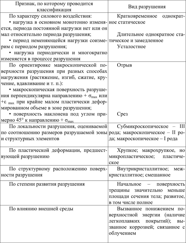 Фрактография в материаловедении - b00000056.jpg