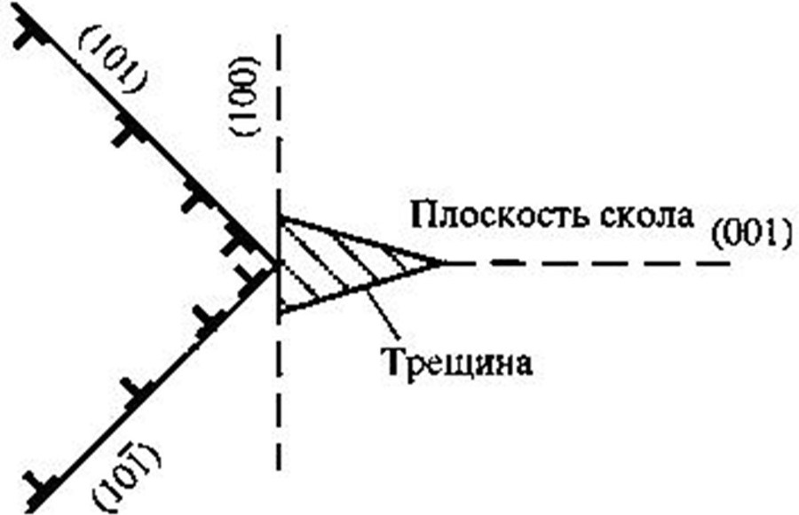 Фрактография в материаловедении - b00000083.jpg