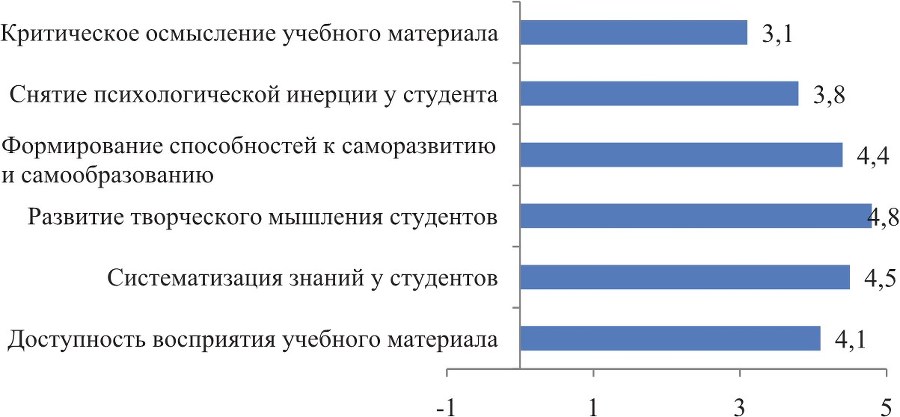 Активные и интерактивные технологии в учебном процессе. На примере Института физической культуры и спорта Сибирского федерального университета - b00000150.jpg