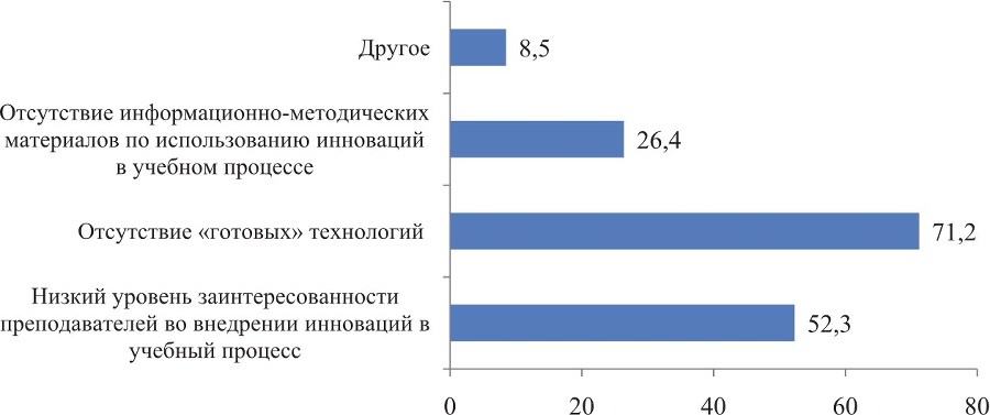 Активные и интерактивные технологии в учебном процессе. На примере Института физической культуры и спорта Сибирского федерального университета - b00000172.jpg