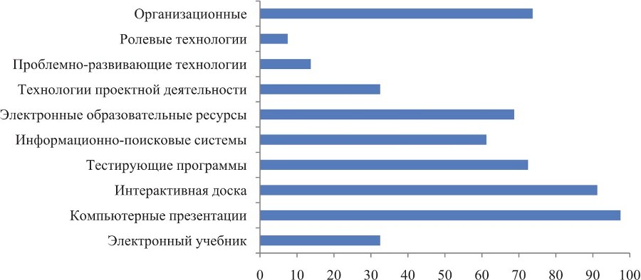 Активные и интерактивные технологии в учебном процессе. На примере Института физической культуры и спорта Сибирского федерального университета - b00000197.jpg