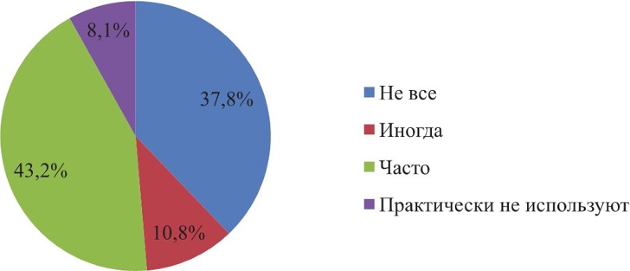 Активные и интерактивные технологии в учебном процессе. На примере Института физической культуры и спорта Сибирского федерального университета - b00000241.jpg