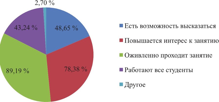 Активные и интерактивные технологии в учебном процессе. На примере Института физической культуры и спорта Сибирского федерального университета - b00000269.jpg