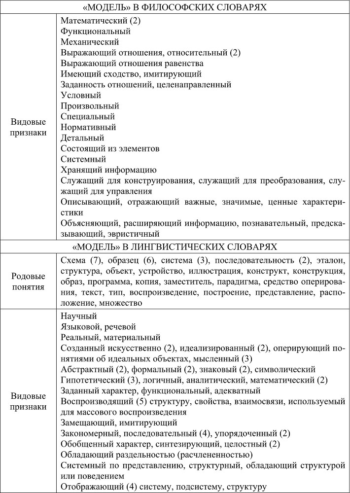 Лексикографическое моделирование русской и английской пирологической терминологии - b00000100.jpg