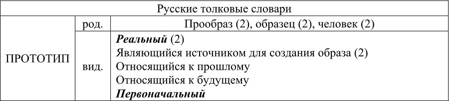 Лексикографическое моделирование русской и английской пирологической терминологии - b00000132.jpg