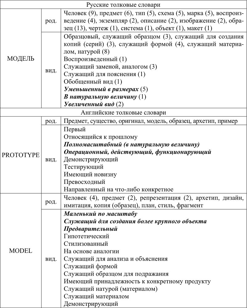 Лексикографическое моделирование русской и английской пирологической терминологии - b00000134.jpg