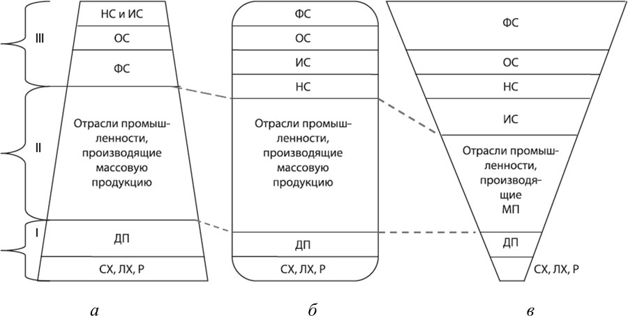 Мониторинг финансово-экономического состояния региона как условие развития институтов качественного экономического роста - b00000086.jpg