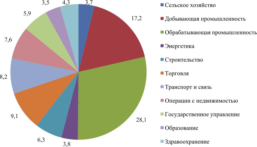 Мониторинг финансово-экономического состояния региона как условие развития институтов качественного экономического роста - b00000210.jpg