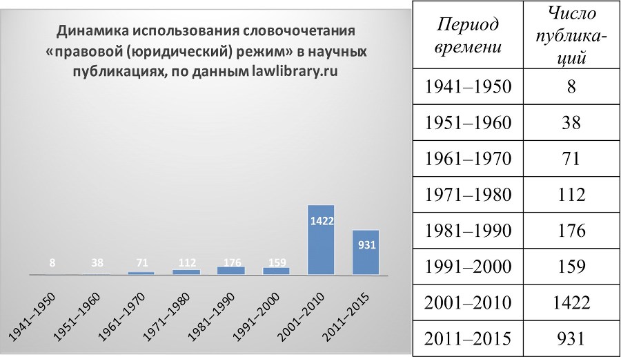 Правовые режимы: актуальные общетеоретические и конституционно-правовые проблемы - b00000079.jpg