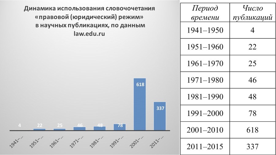 Правовые режимы: актуальные общетеоретические и конституционно-правовые проблемы - b00000082.jpg