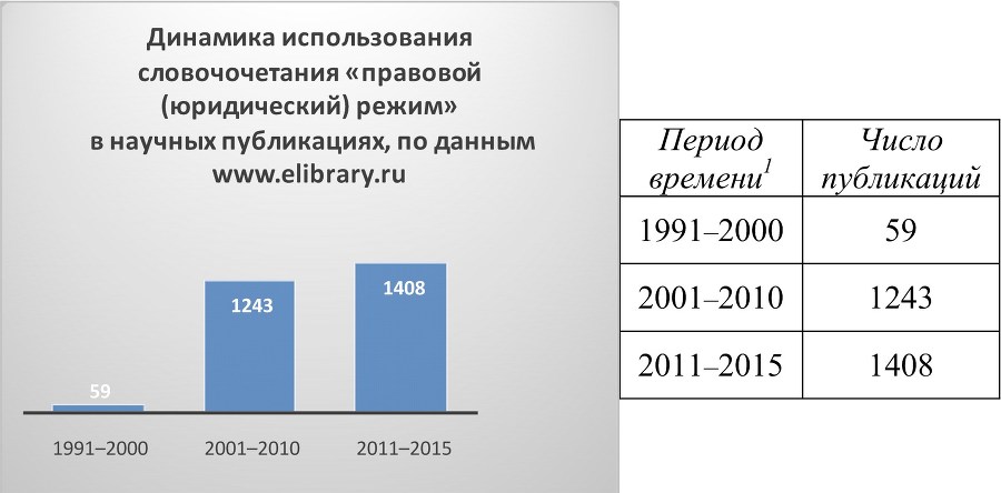 Правовые режимы: актуальные общетеоретические и конституционно-правовые проблемы - b00000086.jpg