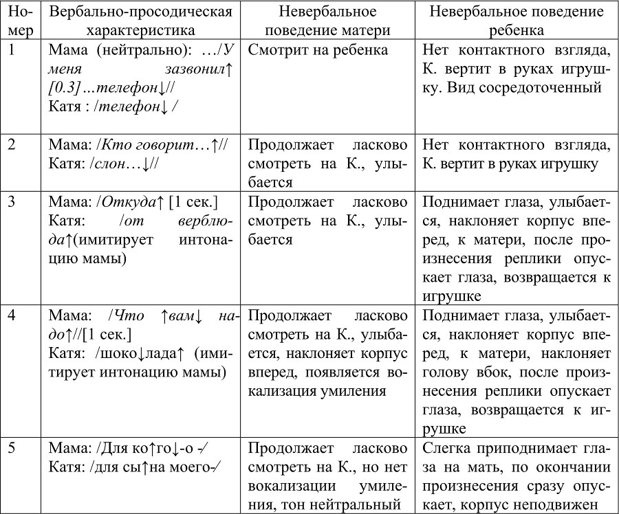 «Ризоморфный клубок»: когниция vs коммуникация - b00000149.jpg