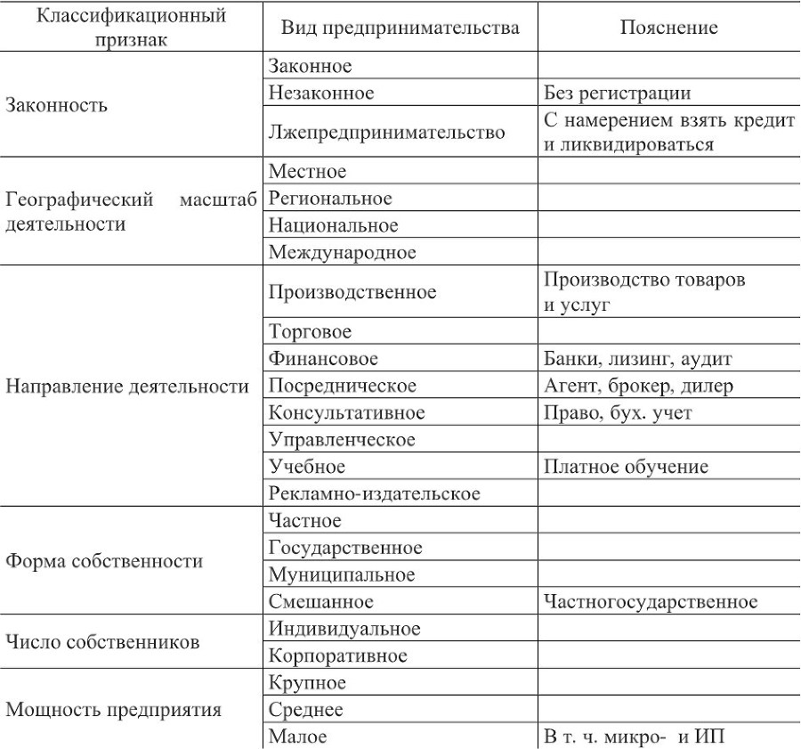 Организация предпринимательской деятельности в строительстве - b00000107.jpg