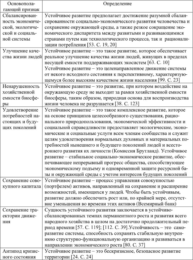 Управление инвестиционной привлекательностью в целях обеспечения ресурсно-инновационного развития региона - b00000235.jpg